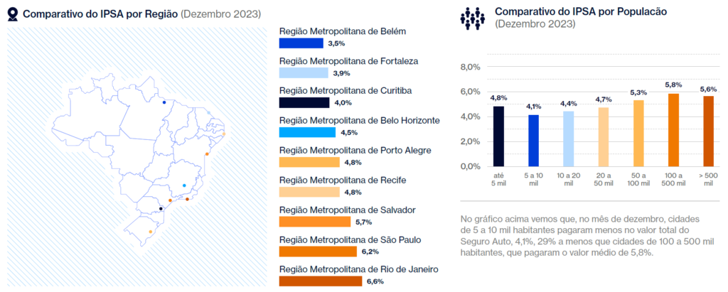 Comparativo do IPSA por Região e População: Impacto do Roubo e Furto